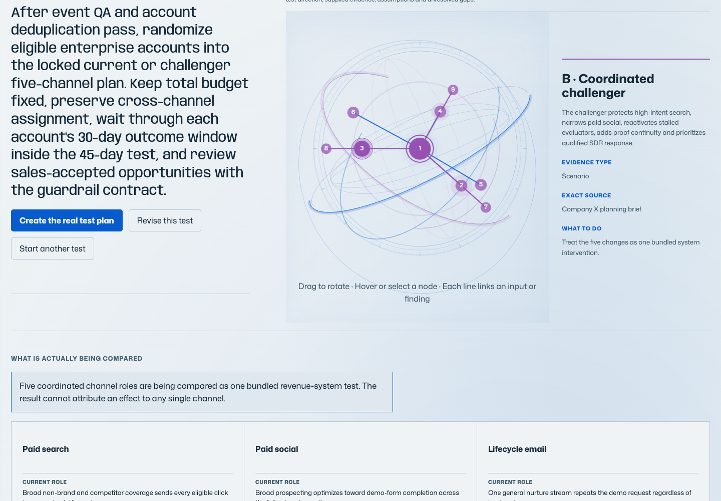 Decision universe connecting the recommendation to supplied evidence, assumptions, unresolved gaps, and reference patterns