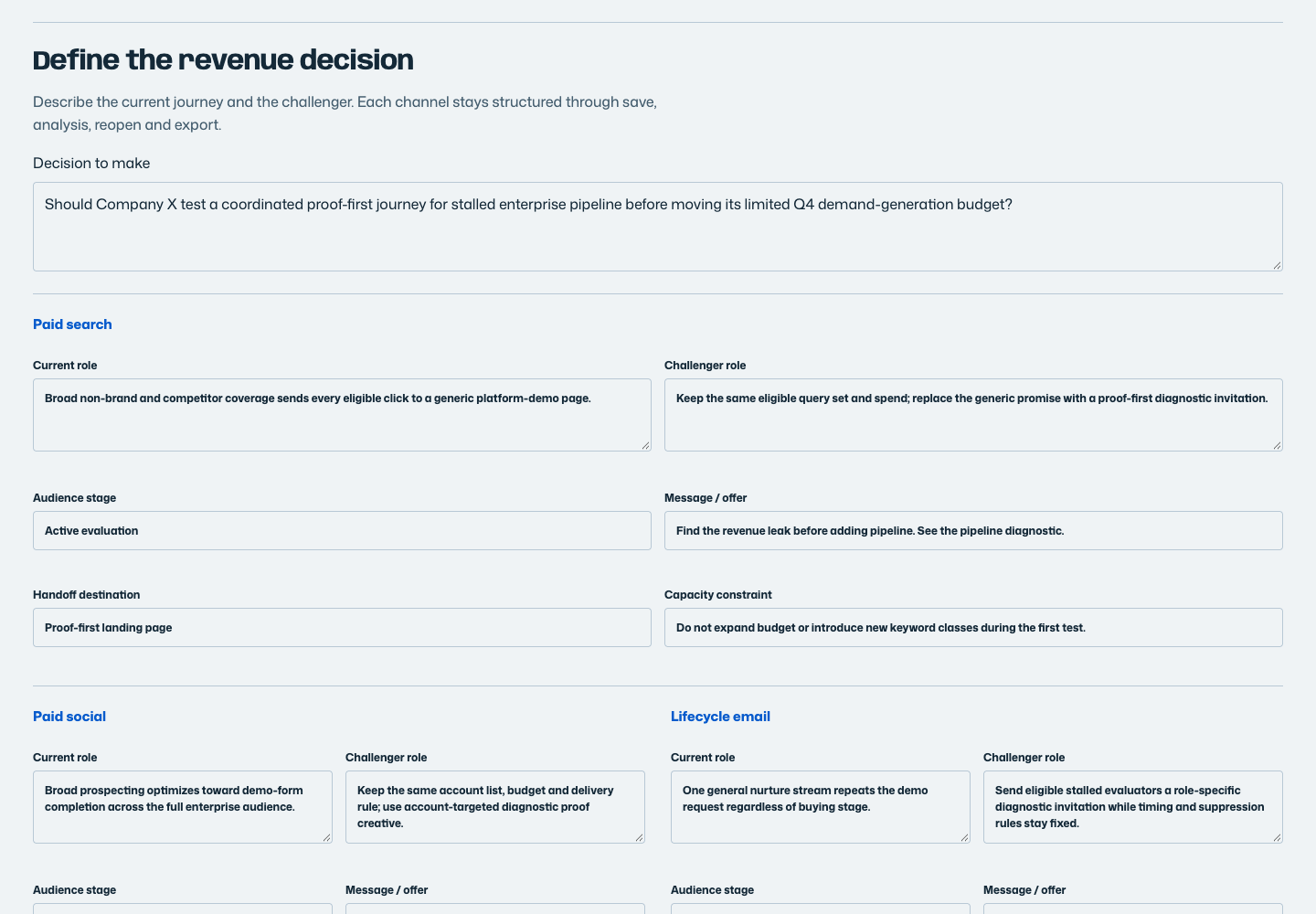 Company X experiment form comparing the current and challenger roles across five marketing and revenue channels