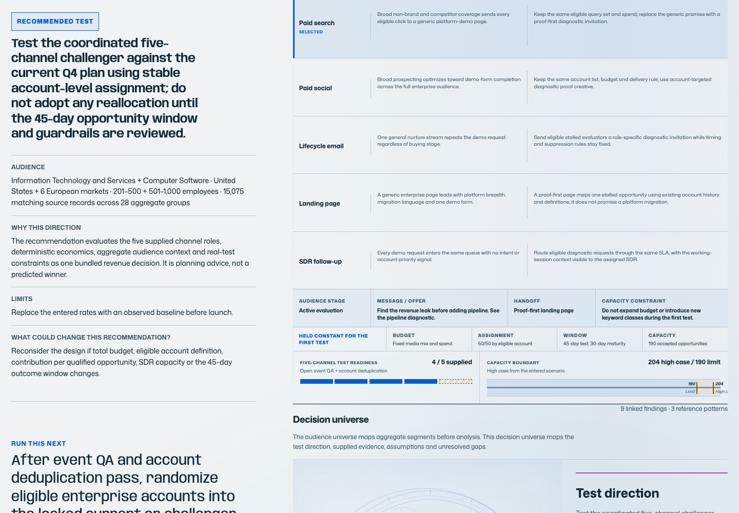 Company X five-channel recommendation with the current and challenger roles, readiness checks, and capacity boundary