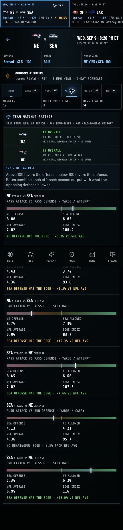 Brokaw Bets mobile matchup view showing game context and position-by-position comparison factors for New England versus Seattle.
